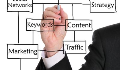 SEO in a Nutshell: 3 Basic Concepts to Better Understand SEO