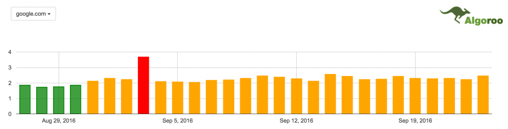 google-fluctuations-september-1024x260