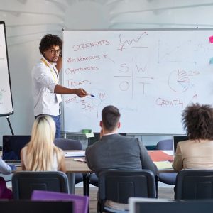 Perform a SWOT Analysis