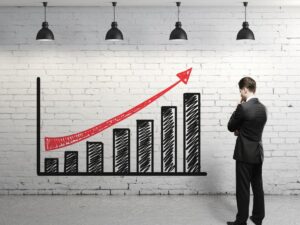 Four Ways to measure your profitability