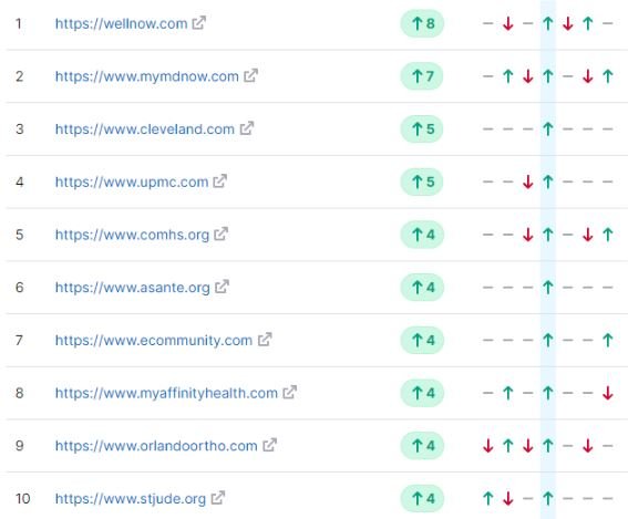 1 Fitness and Wellness Websites Fitness and Wellness Websites