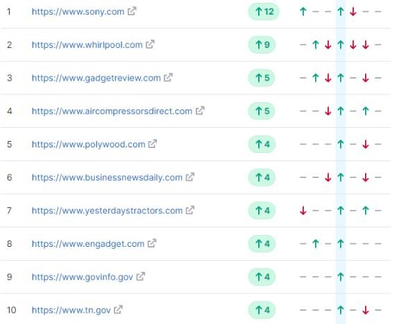 1 Medical Related Websites Medical Related Websites