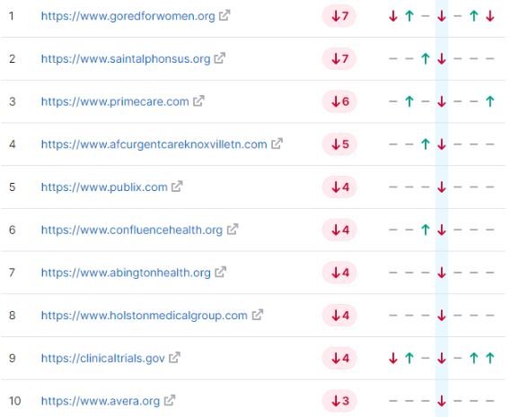 2 Fitness and Wellness Websites Fitness and Wellness Websites