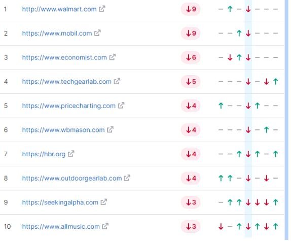 2 Medical Related Websites Medical Related Websites