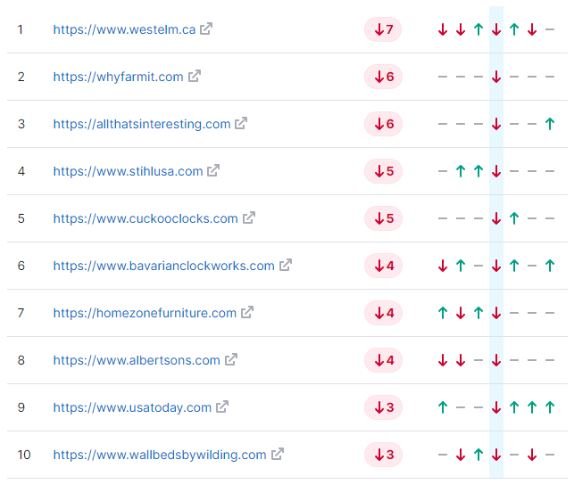 Home Services Websites Home Services Websites