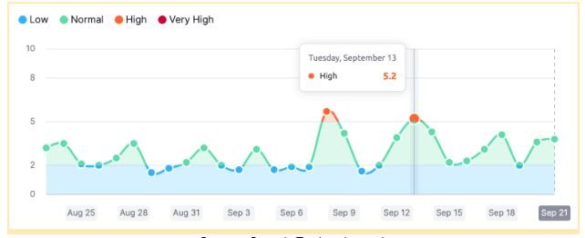 Search Engine Journal Search Engine Journal
