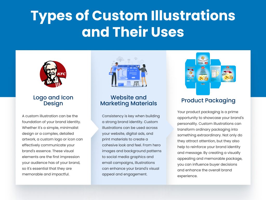 Types of Custom Illustrations and Their Uses