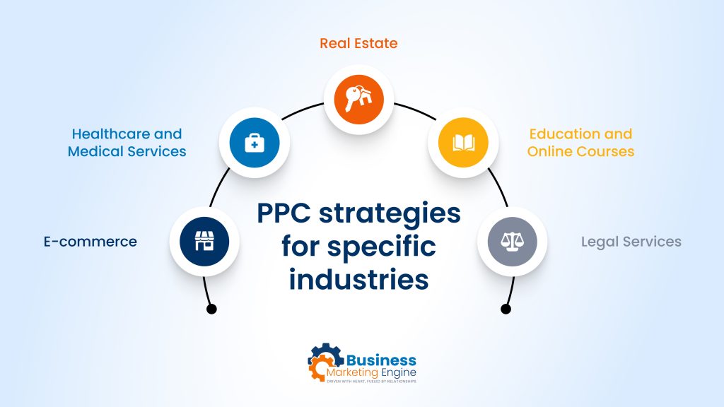 Industry-Specific PPC Playbooks_ Strategies for Success