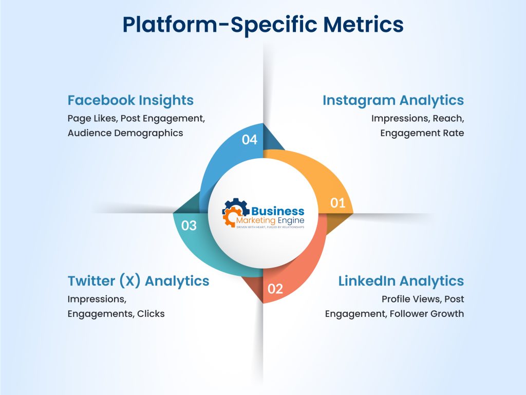 Platform-Specific Metrics