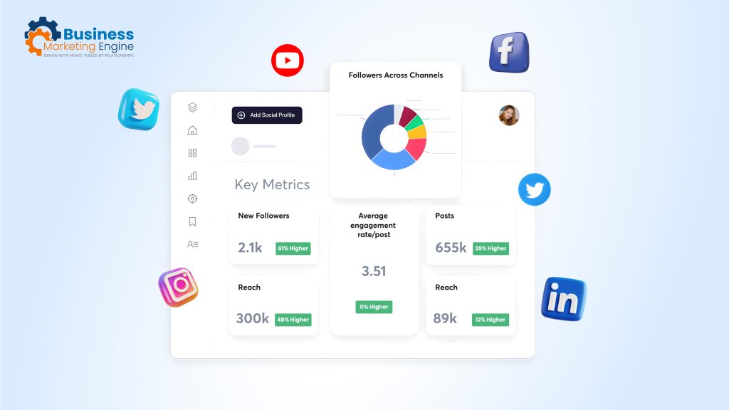Analyzing Data Over Time and Identifying Trends
