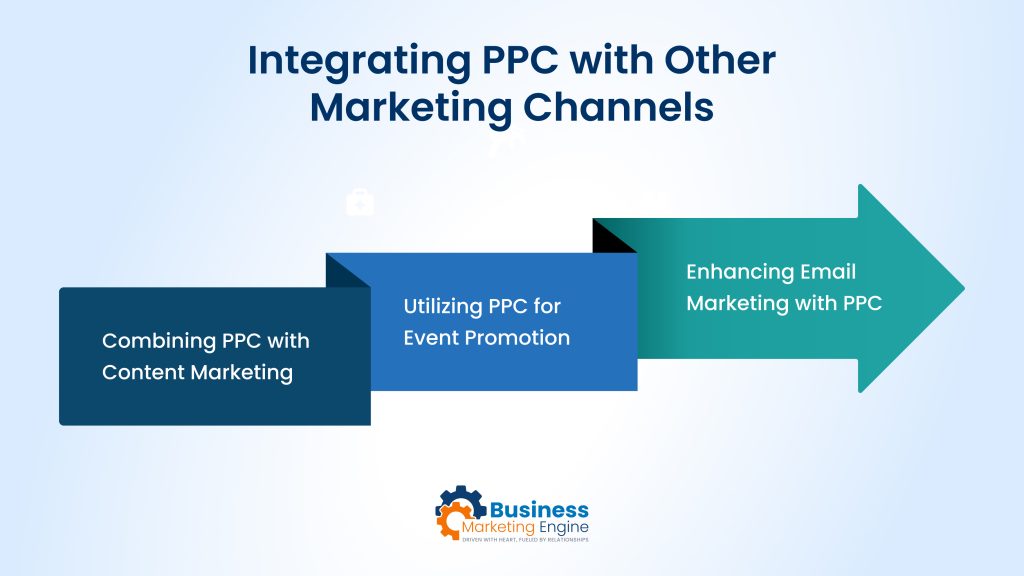 Integrating PPC with Other Marketing Channels