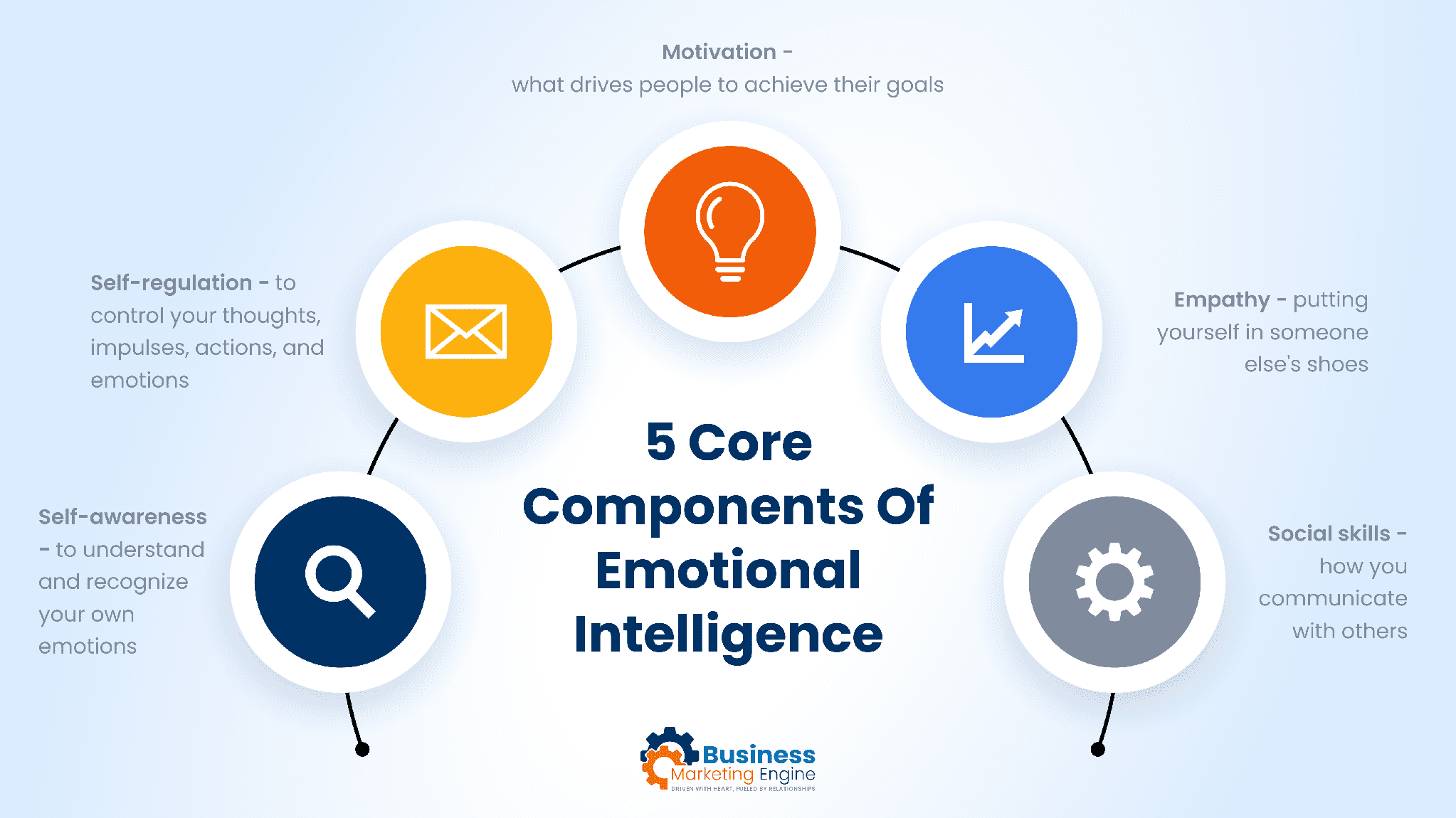 Definition of Emotional Intelligence