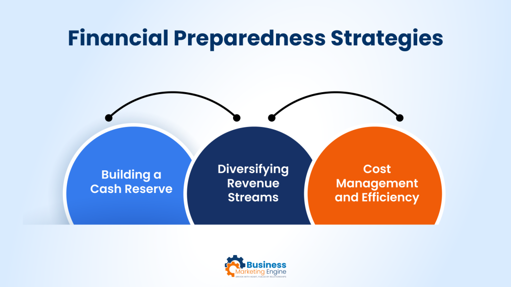 Financial Preparedness Strategies
