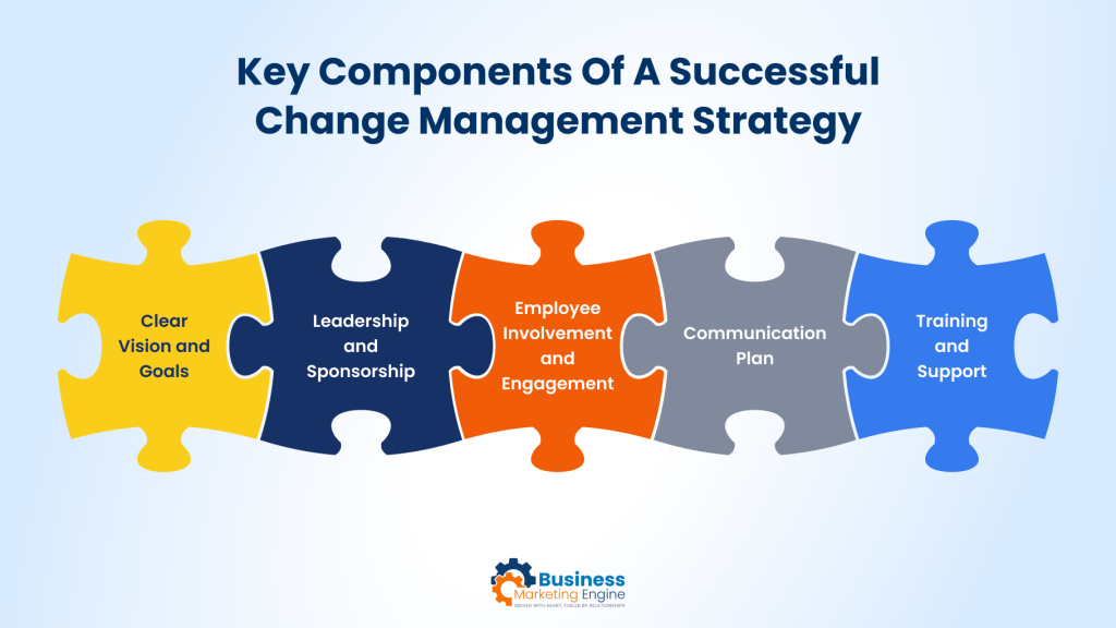 Key Components of a Successful Change Management Strategy