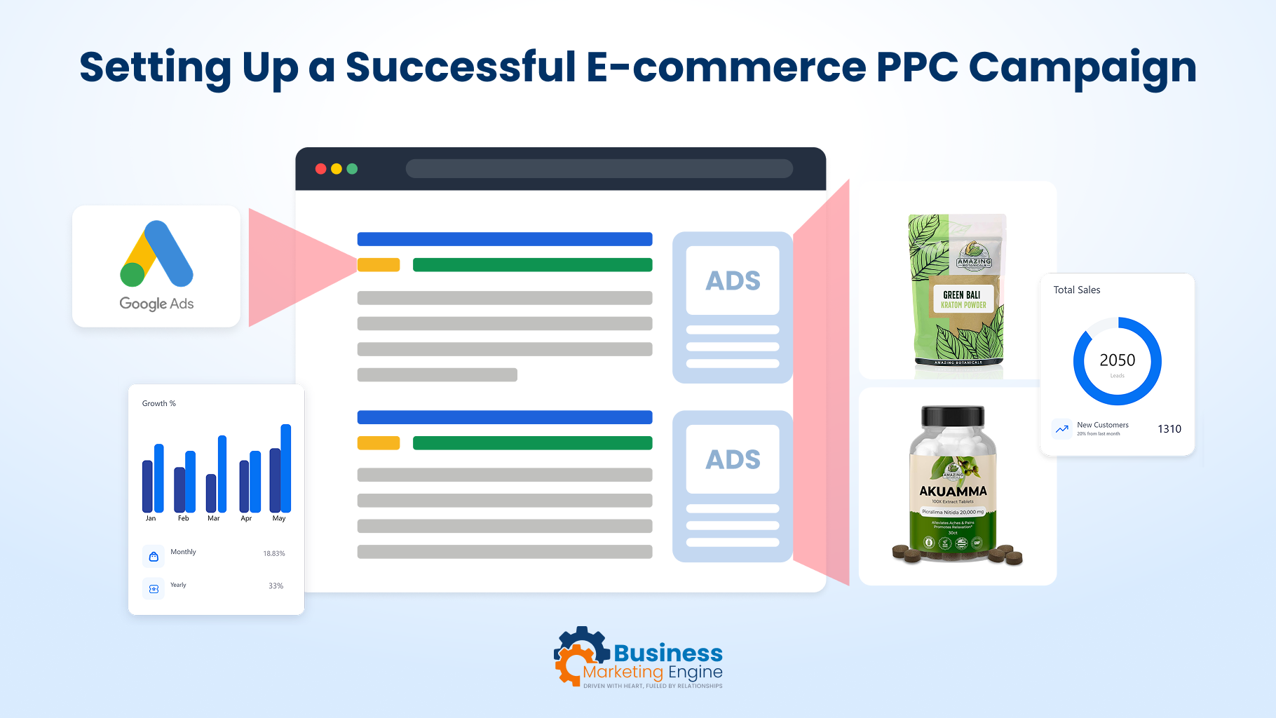 Setting Up a Successful E-commerce PPC Campaign