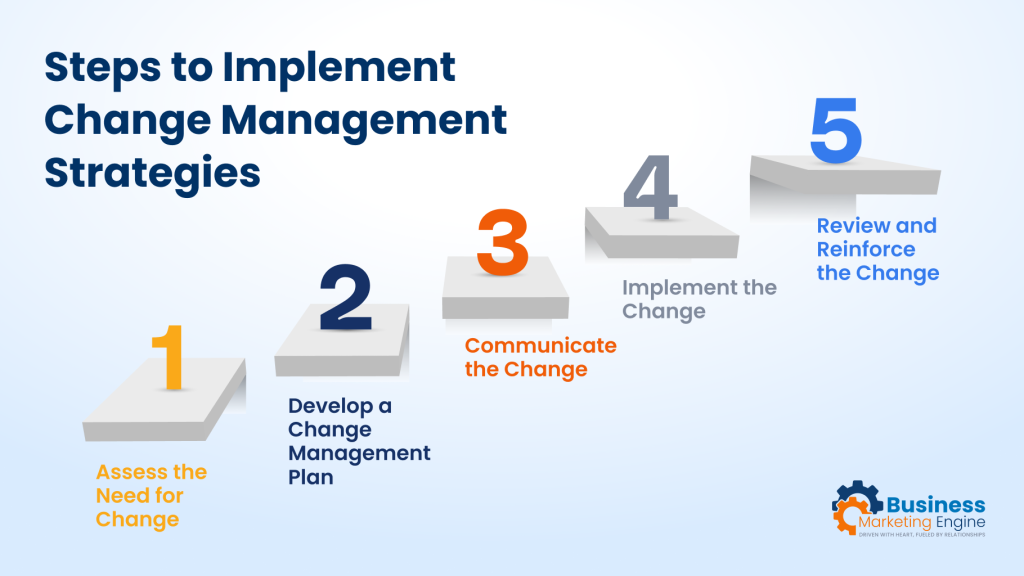 Steps to Implement Change Management Strategies