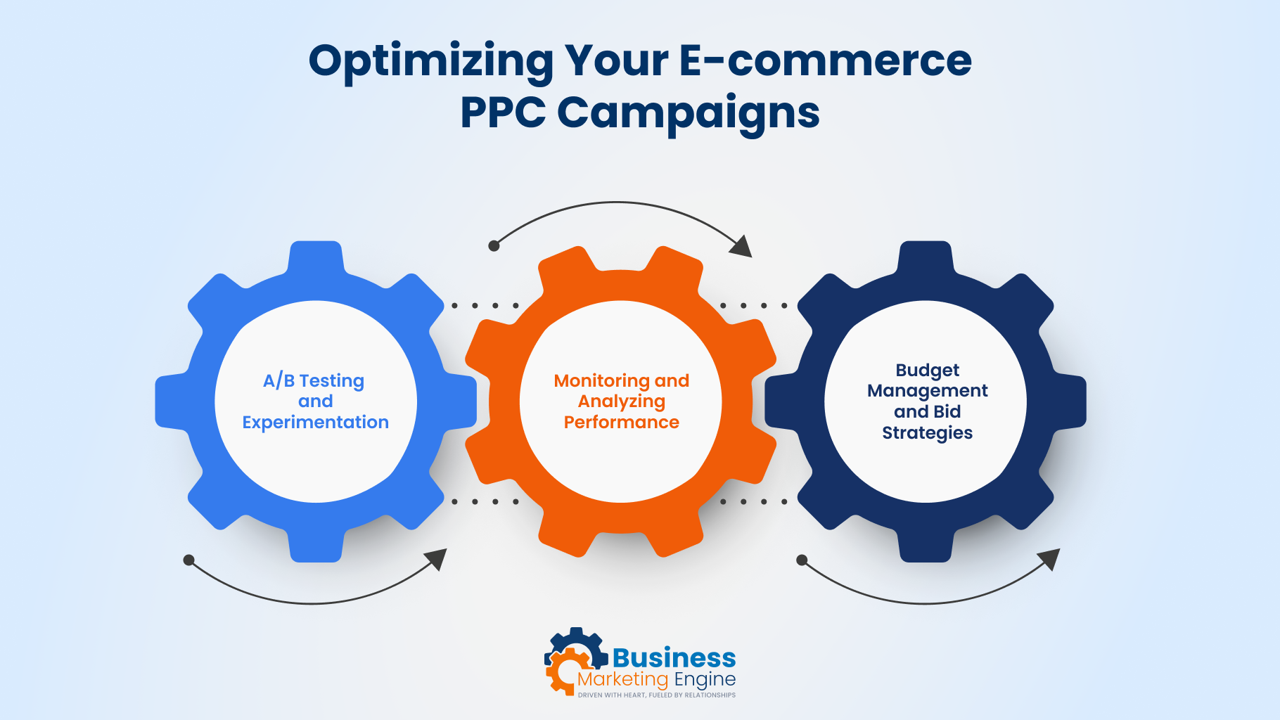 Optimizing Your E-commerce PPC Campaigns