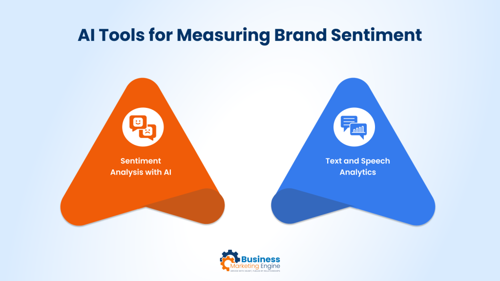 AI Tools for Measuring Brand Sentiment