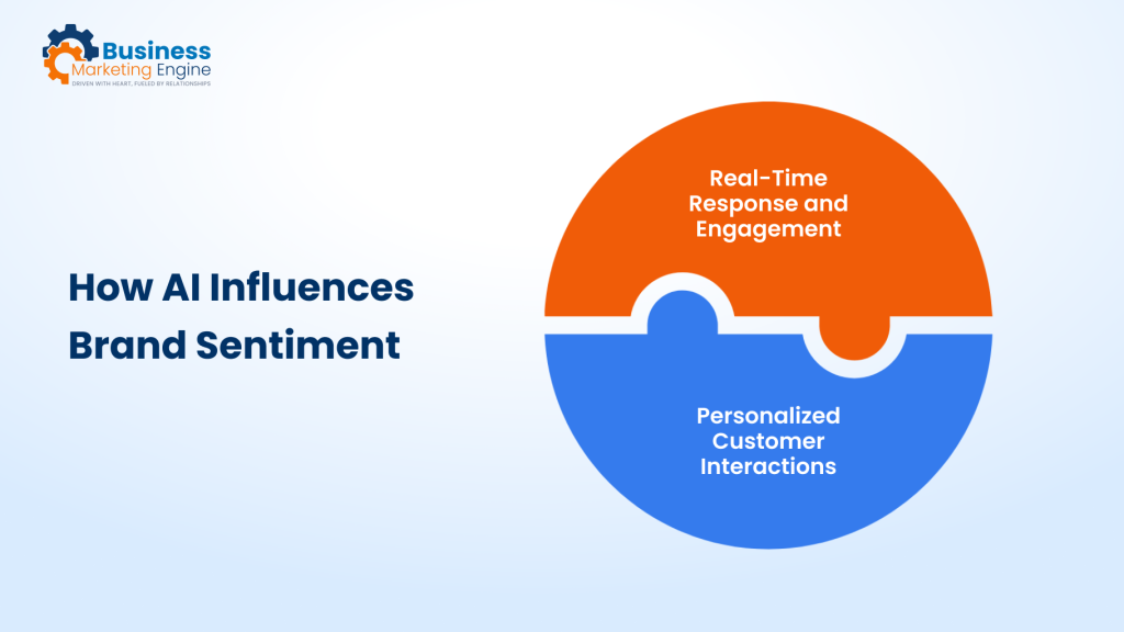 How AI Influences Brand Sentiment