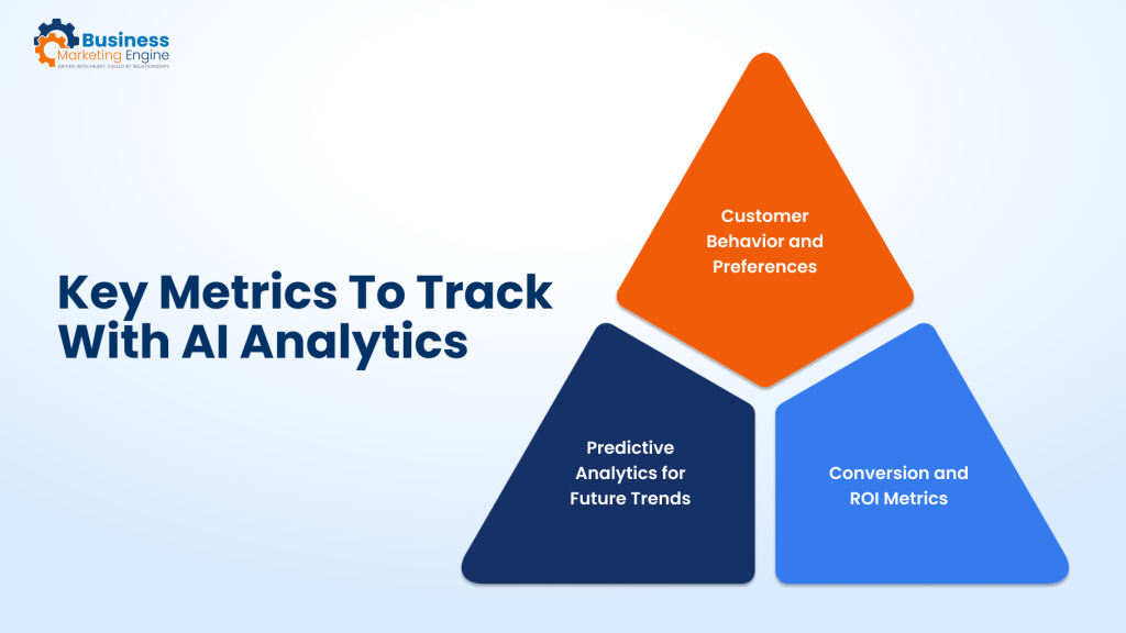 Key Metrics to Track with AI Analytics