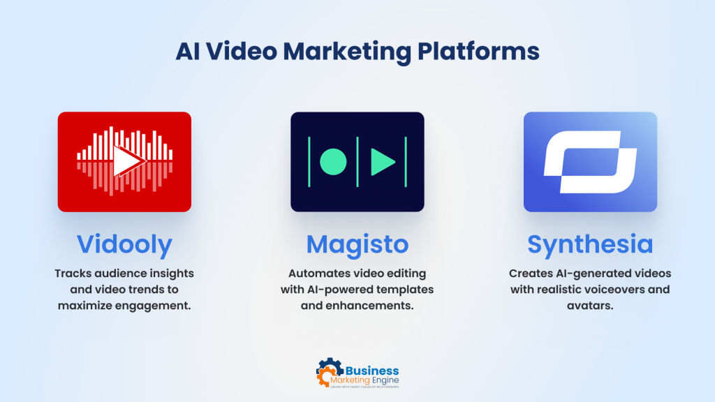 Tools for AI in Video Marketing