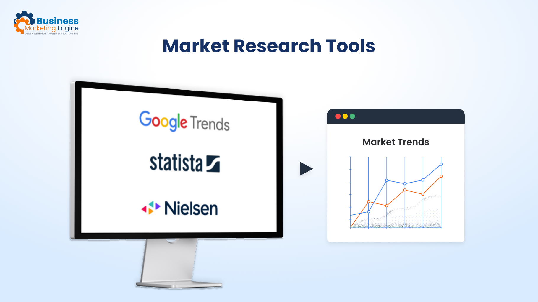 Market Research Tools