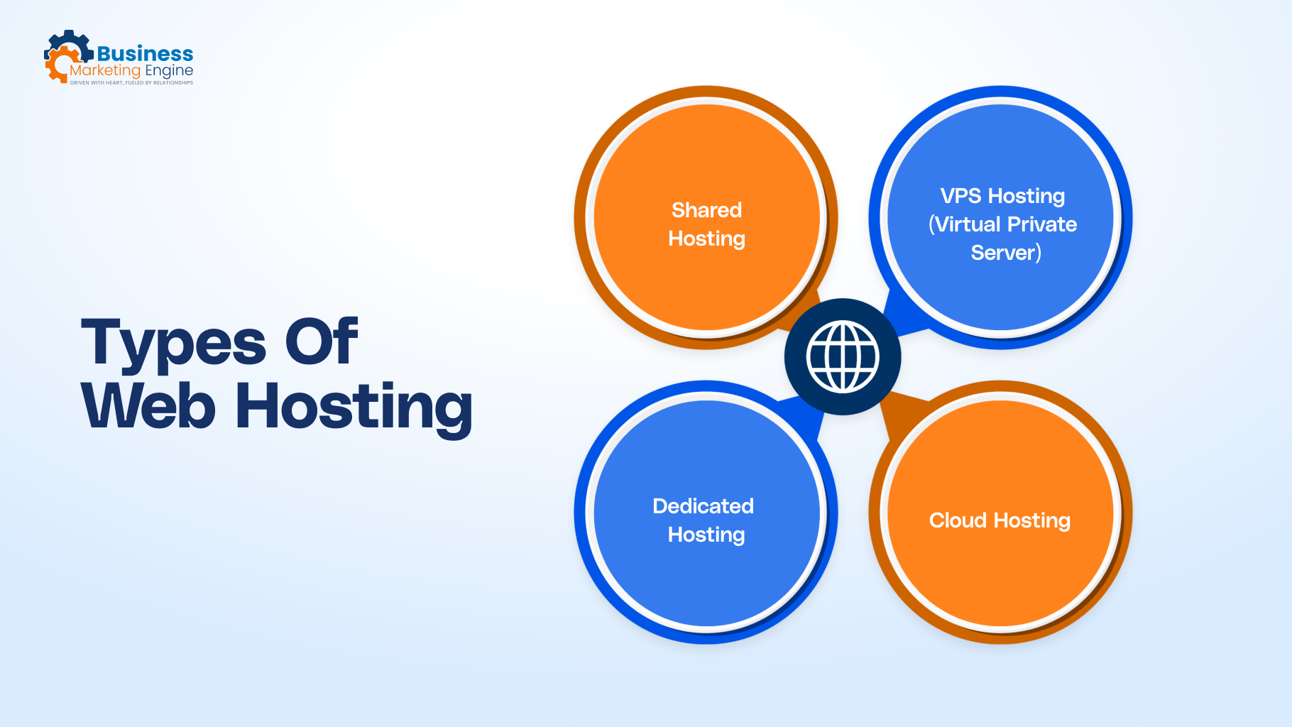 Types of Web Hosting