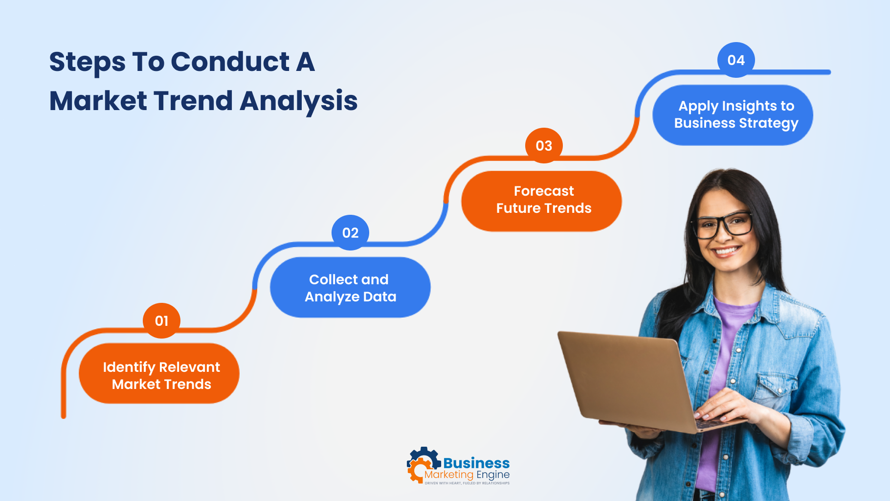 Steps to Conduct a Market Trend Analysis