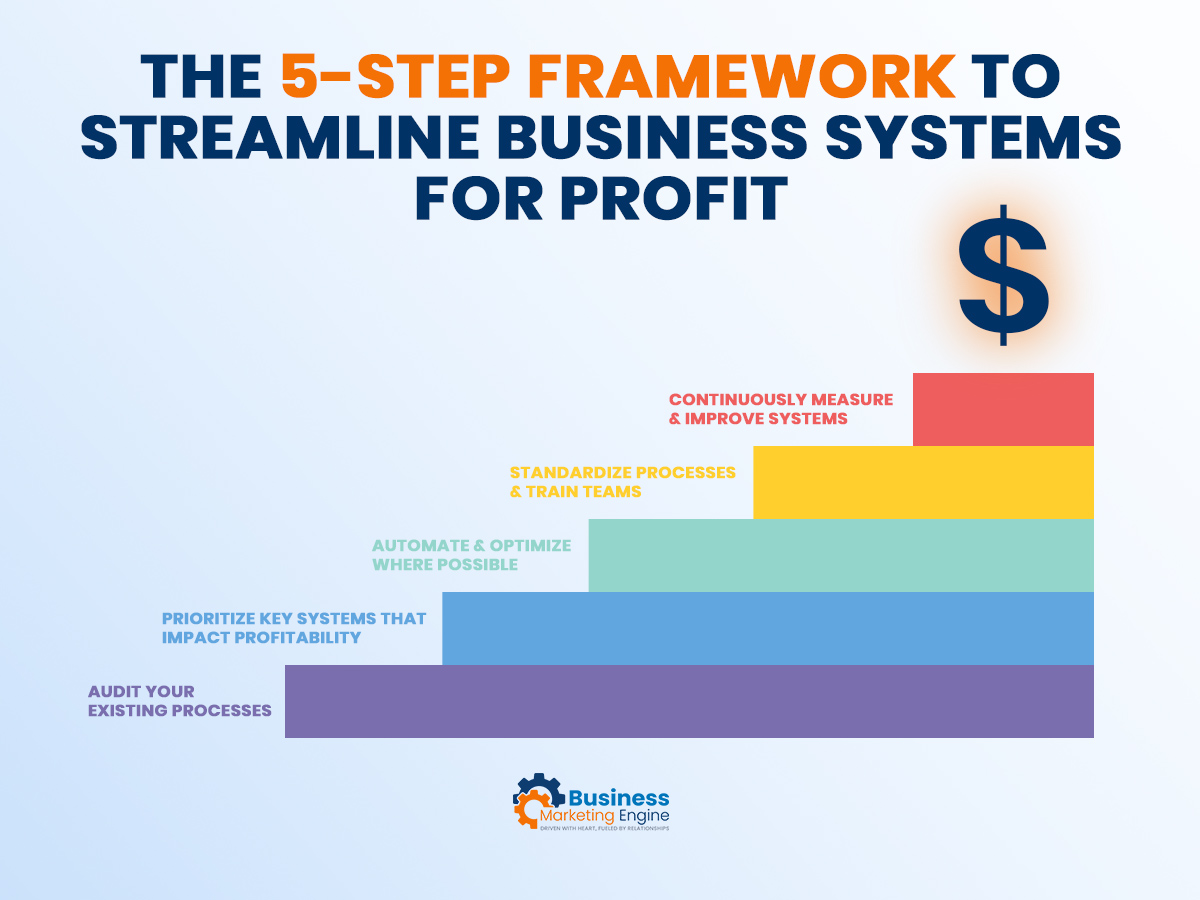 The 5-Step Framework to Streamline Business Systems for Profit