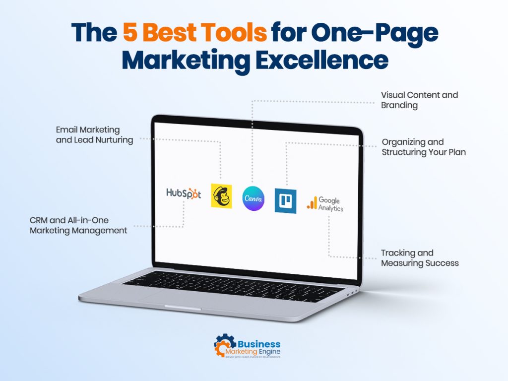 The 5 Best Tools for One-Page Marketing Excellence