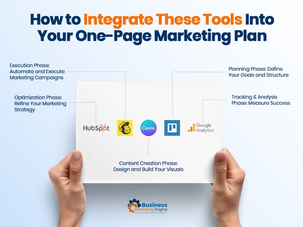 How to Integrate These Tools Into Your One-Page Marketing Plan