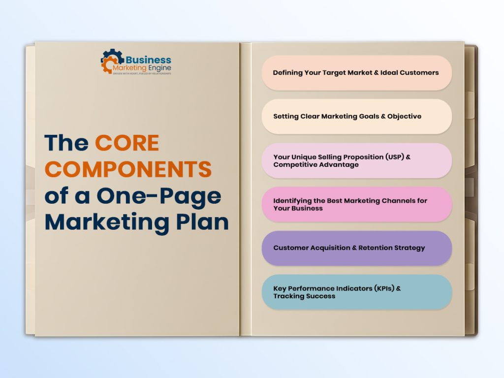 The Core Components of a One-Page Marketing Plan