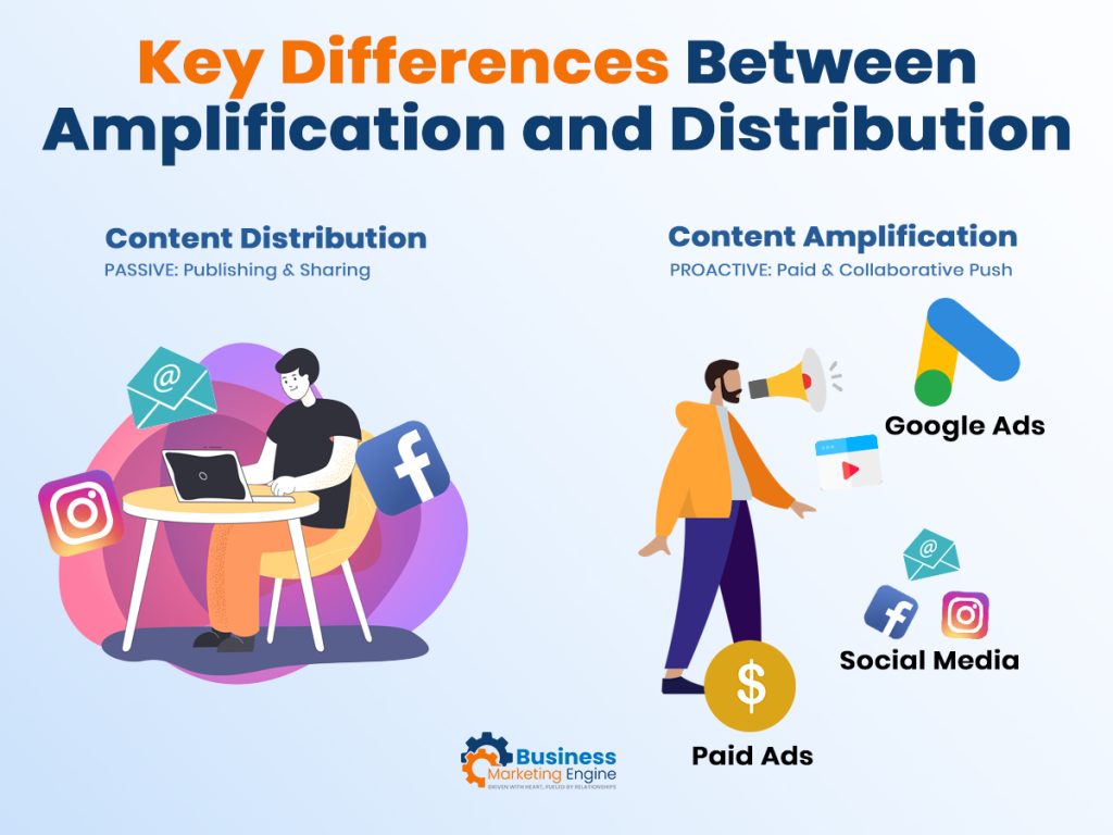 Key Differences Between Amplification and Distribution