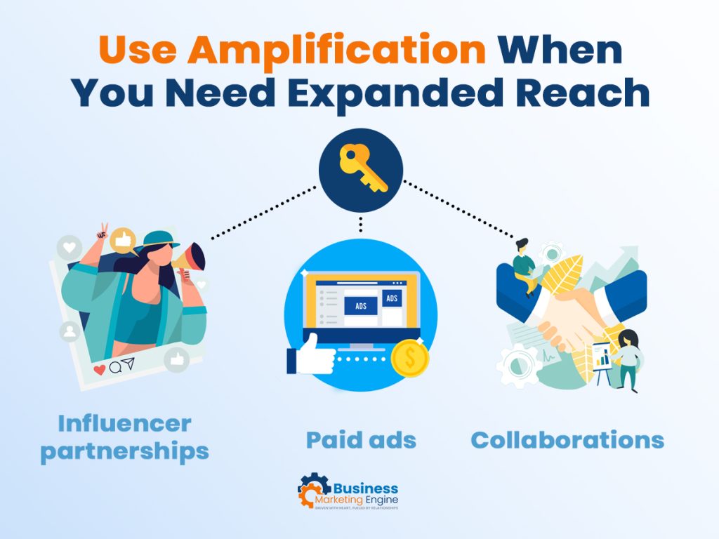 Use Amplification When You Need Expanded Reach